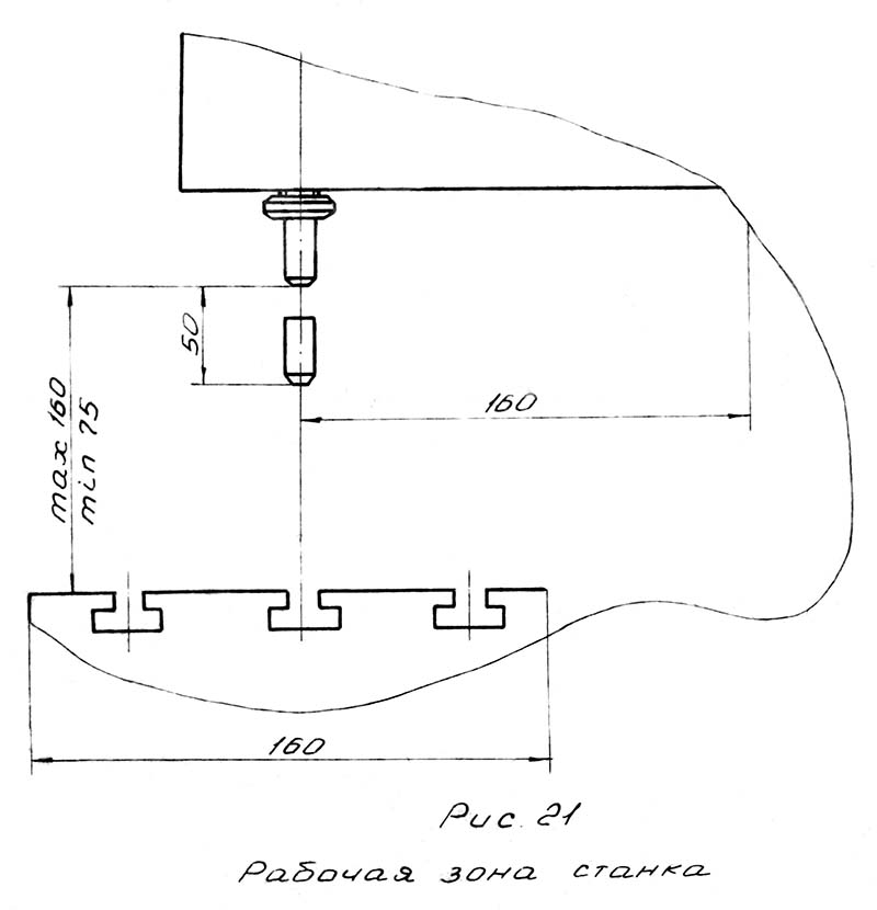 Габаритні розміри робочого простору свердлувального верстата 2Д103п Габаритні розміри робочого простору свердлувального верстата 2Д103п